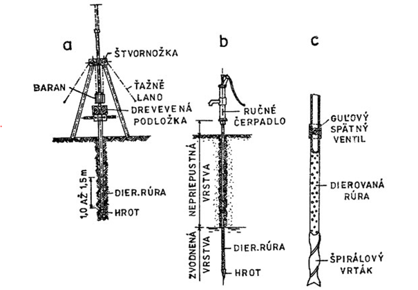 Schema-rurkove-studne